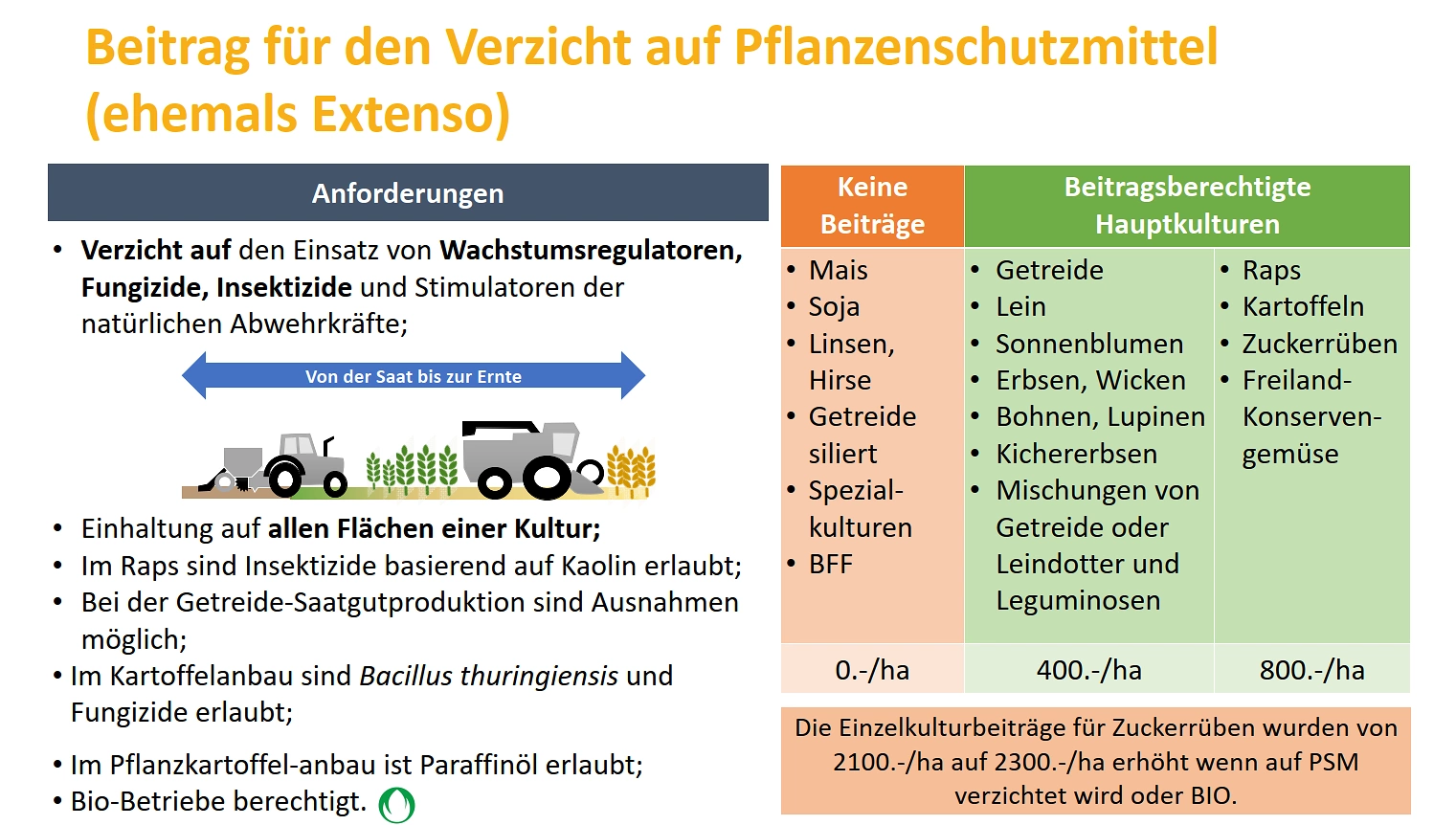FB 250724 PSB PSM Verzicht Übersicht FB 250724 PSB PSM Verzicht Übersicht