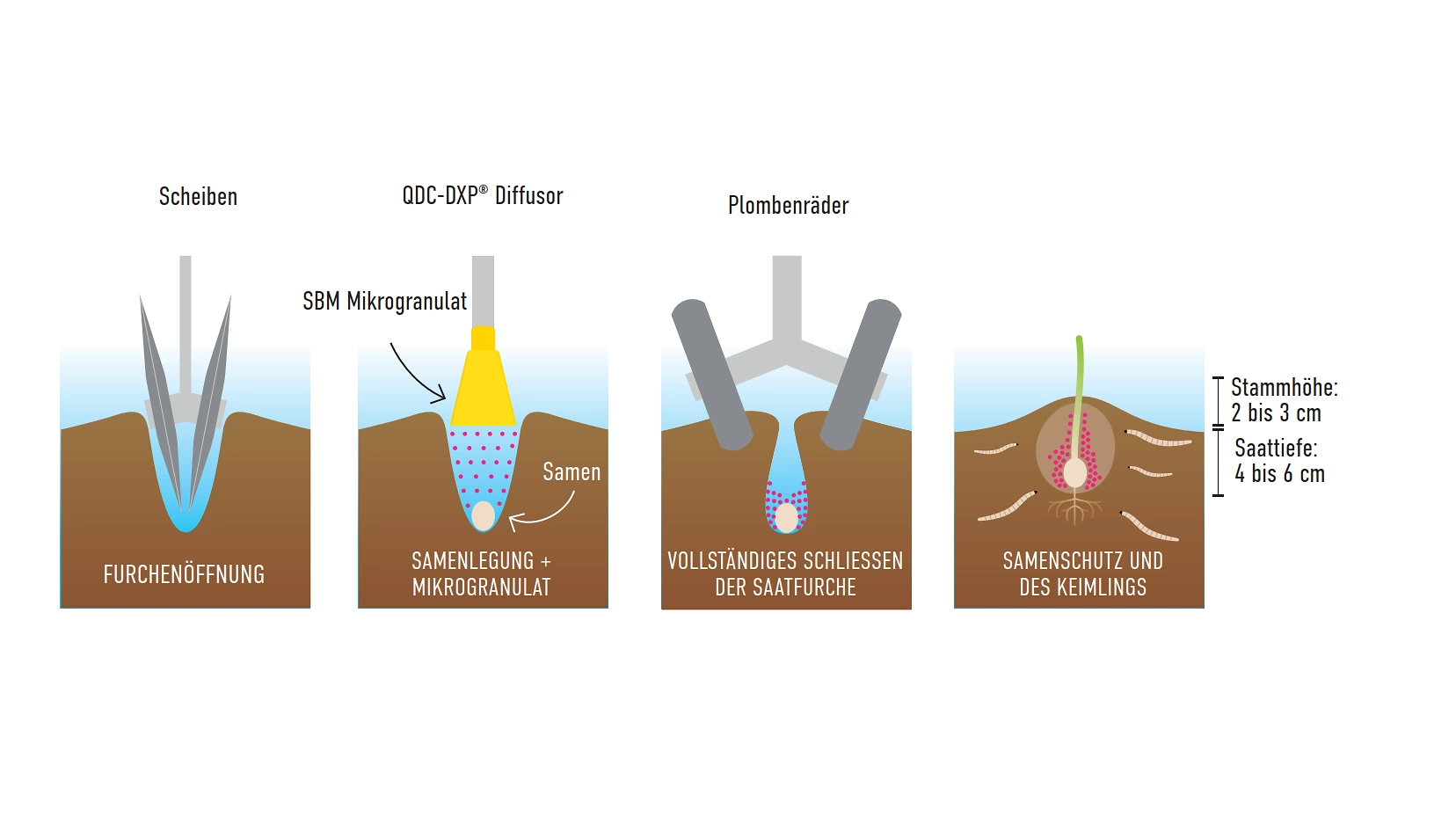 Granulatstreuer Beluga
