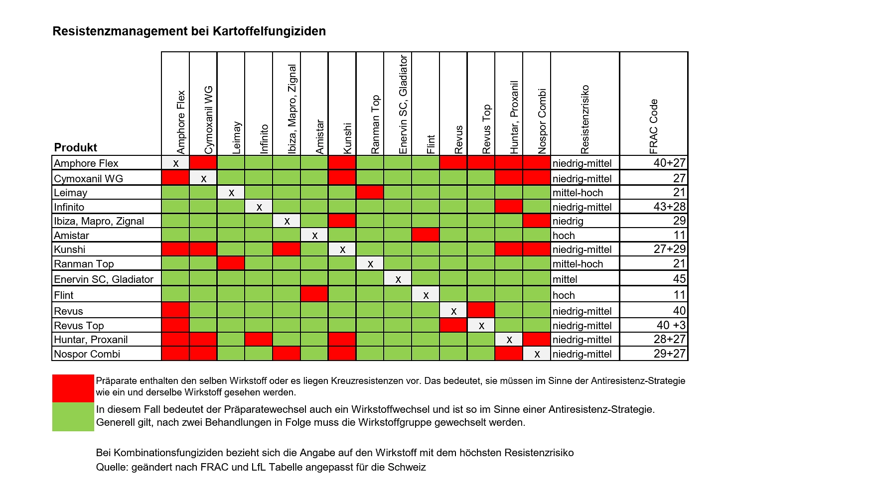Resistenzmanagement bei Kartoffelfungiziden 2026