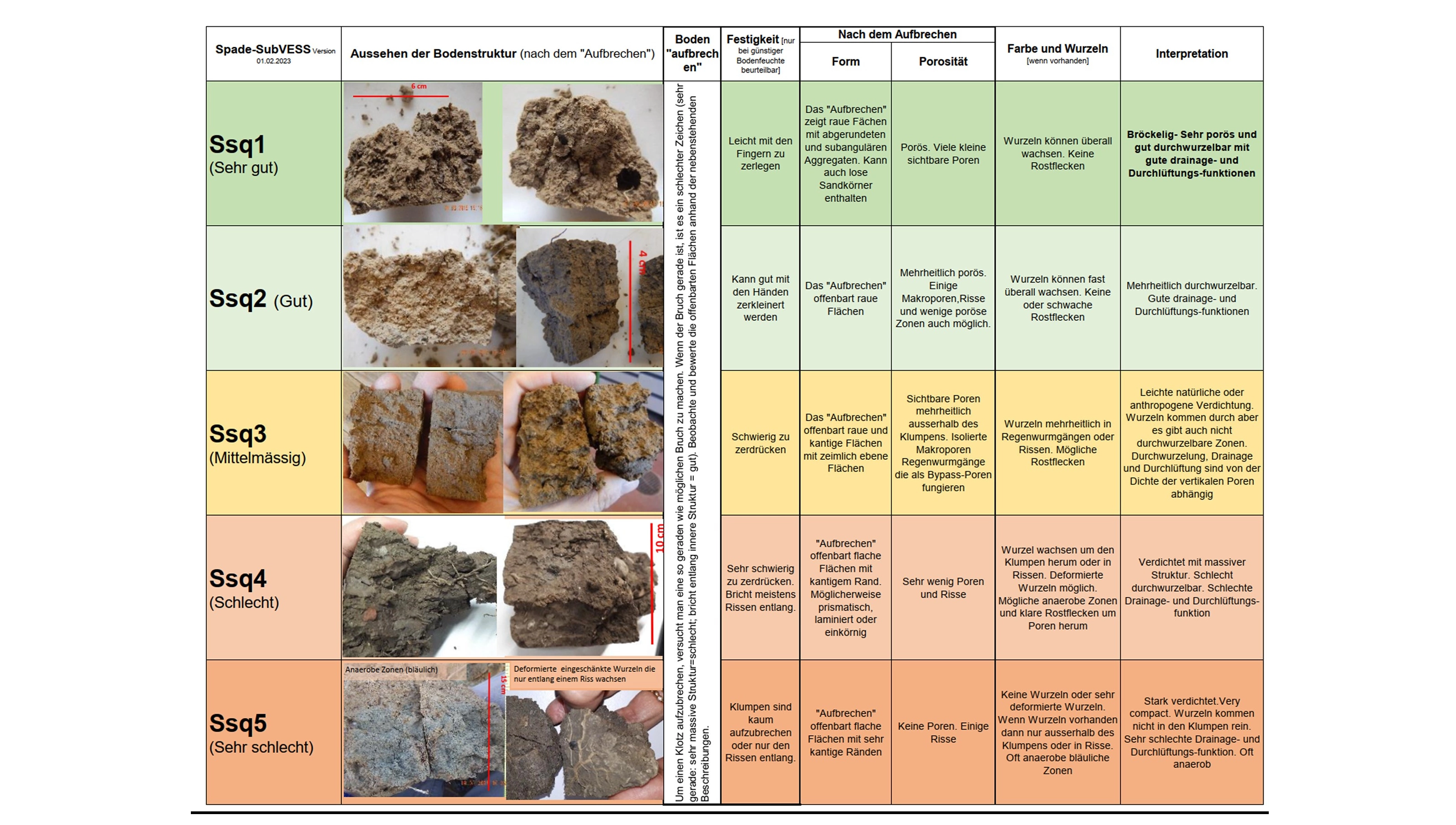 FB 250703 VESS Tabelle