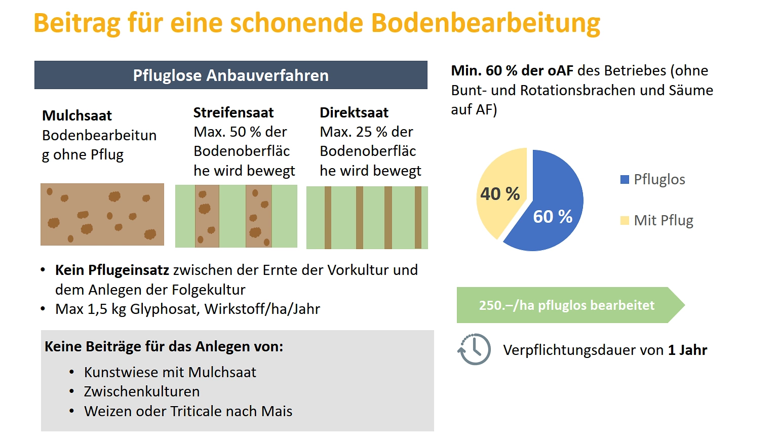 FB 250626 BSP schonenden Bodenbearbeitung