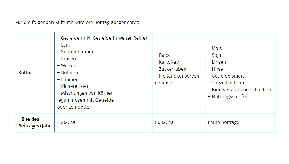 FB 250724 PSB PSM Verzicht FB 250724 PSB PSM Verzicht