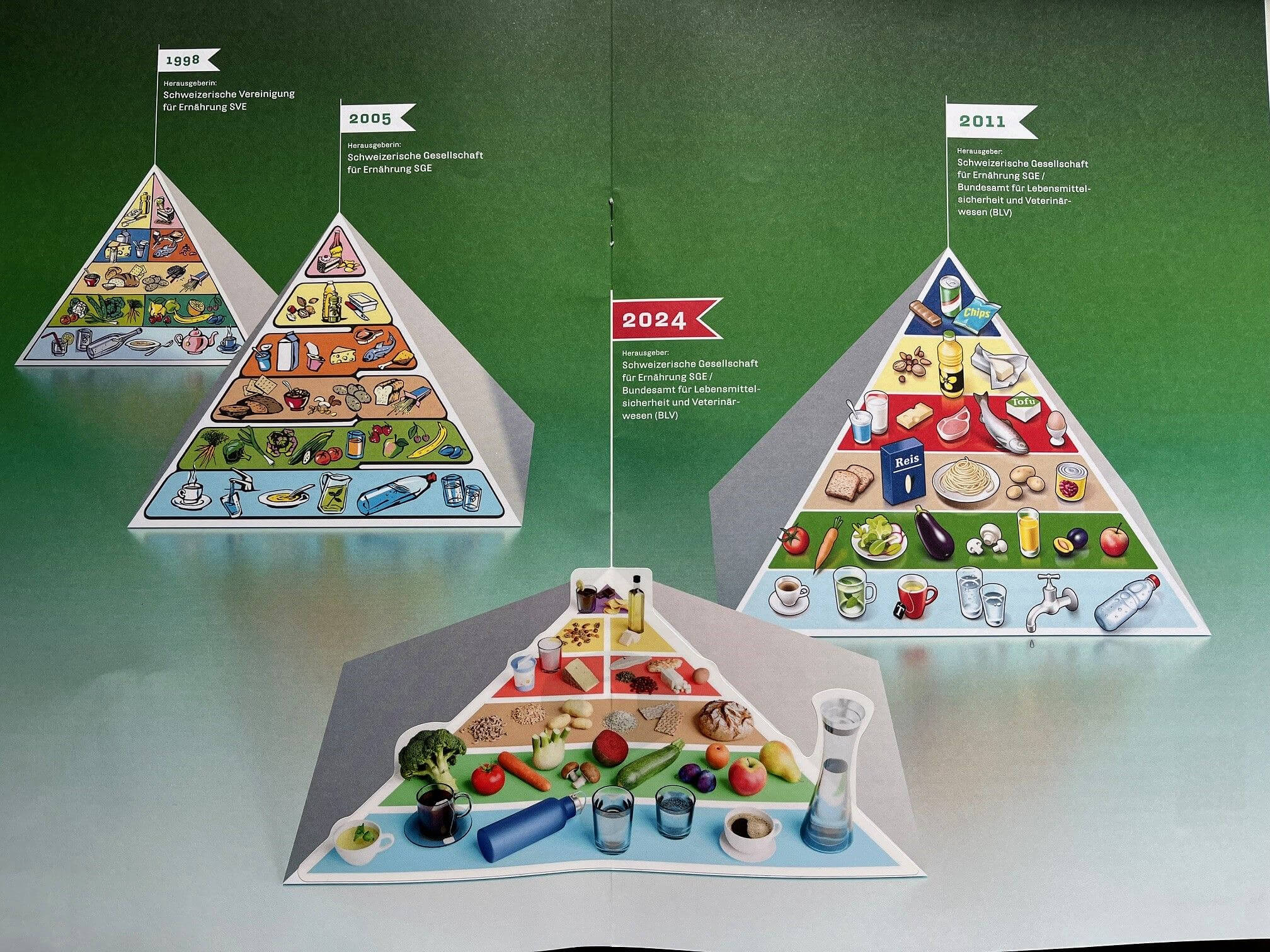 Lebensmittelpyramide gestern und heute